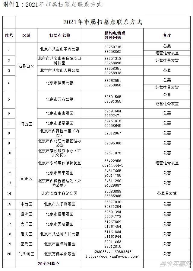 扫墓电话