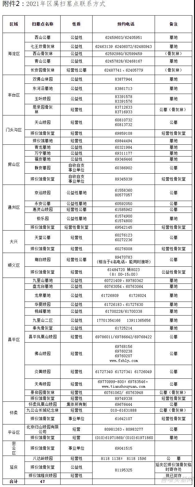扫墓电话