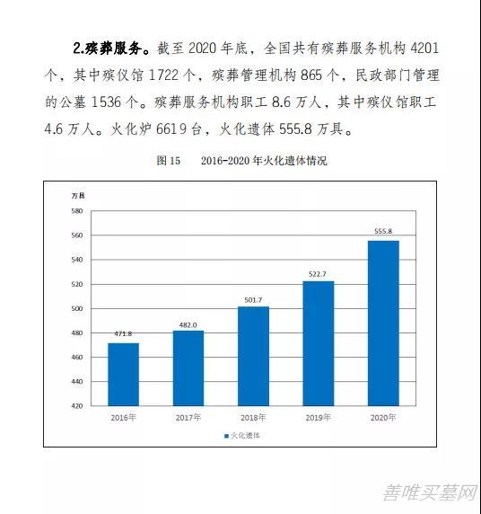 民政部发布《2020年民政事业发展统计公报》